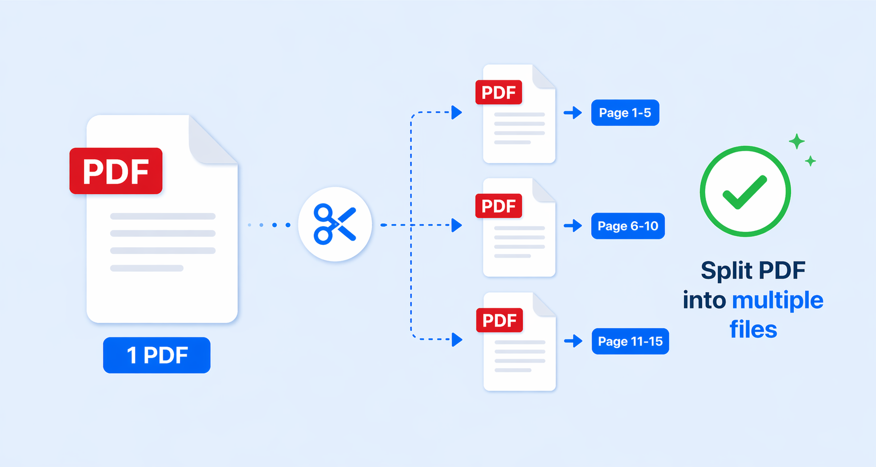 PDF splitting example visual